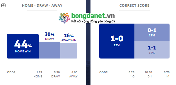 Máy tính dự đoán bóng đá 24/8: Trabzonspor vs Copenhagen - Ảnh 1