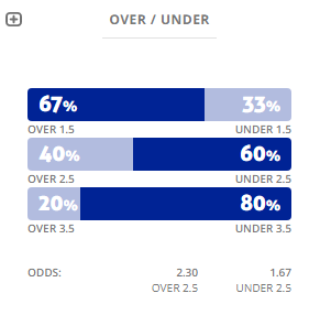 Máy tính dự đoán bóng đá 24/8: Trabzonspor vs Copenhagen - Ảnh 2