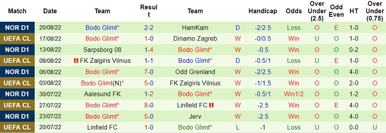 Nhận định, soi kèo Dinamo Zagreb vs Bodo/Glimt, 2h ngày 25/8 - Ảnh 2