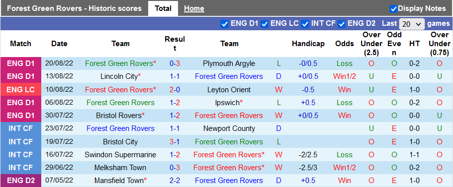 Nhận định, soi kèo Forest Green vs Brighton, 1h45 ngày 25/8  - Ảnh 1