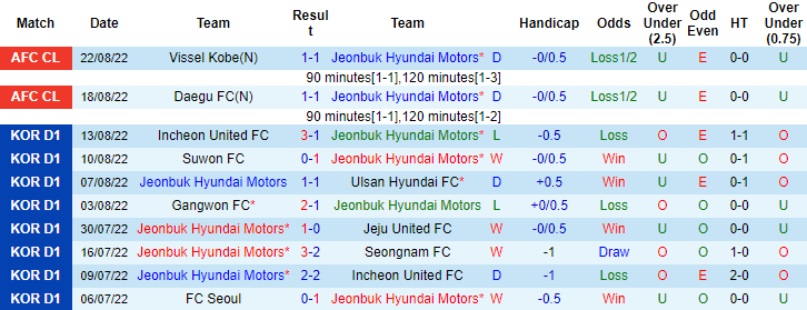 Nhận định, soi kèo Jeonbuk Motors vs Urawa Reds, 17h30 ngày 25/8 - Ảnh 1