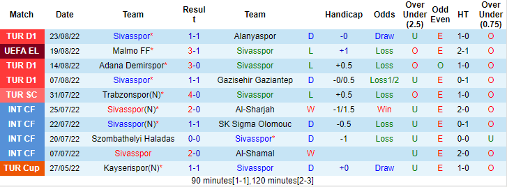 Nhận định, soi kèo Sivasspor vs Malmo, 0h ngày 26/8 - Ảnh 1