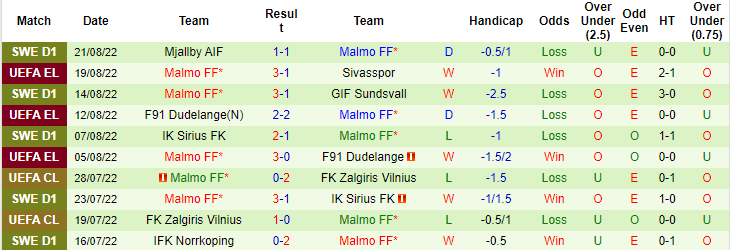 Nhận định, soi kèo Sivasspor vs Malmo, 0h ngày 26/8 - Ảnh 2