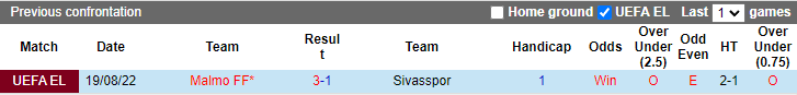 Nhận định, soi kèo Sivasspor vs Malmo, 0h ngày 26/8 - Ảnh 3