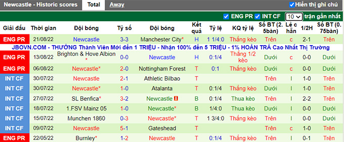 Nhận định, soi kèo Tranmere vs Newcastle, 1h45 ngày 25/8 - Ảnh 2