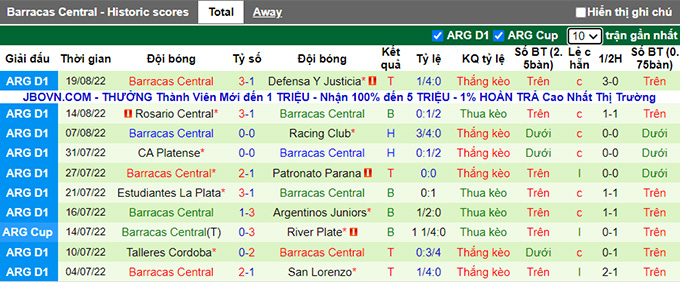 Nhận định, soi kèo Tucuman vs Barracas, 7h30 ngày 24/8 - Ảnh 2