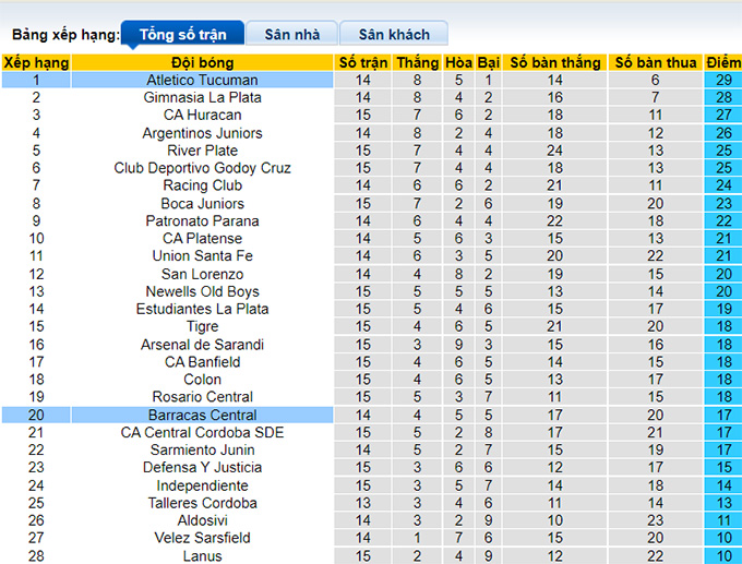 Nhận định, soi kèo Tucuman vs Barracas, 7h30 ngày 24/8 - Ảnh 4