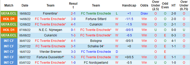 Nhận định, soi kèo Twente vs Fiorentina, 0h ngày 26/8 - Ảnh 1