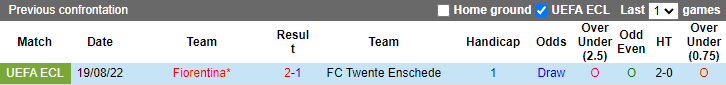 Nhận định, soi kèo Twente vs Fiorentina, 0h ngày 26/8 - Ảnh 3