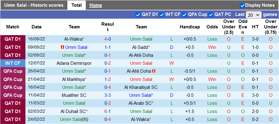 Nhận định, soi kèo Umm Salal vs Al Sailiya, 21h20 ngày 24/8 - Ảnh 1