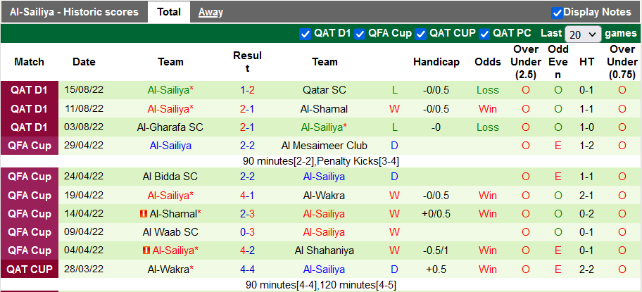 Nhận định, soi kèo Umm Salal vs Al Sailiya, 21h20 ngày 24/8 - Ảnh 2