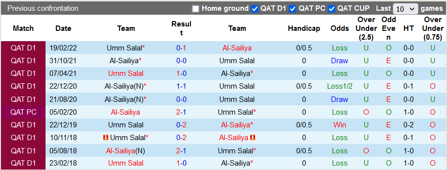 Nhận định, soi kèo Umm Salal vs Al Sailiya, 21h20 ngày 24/8 - Ảnh 3