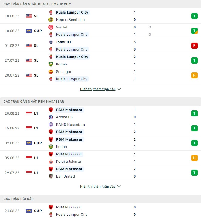 Phân tích kèo hiệp 1 Kuala Lumpur vs PSM, 20h ngày 24/8 - Ảnh 1