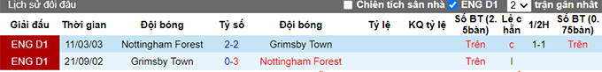 Soi kèo, dự đoán Macao Grimsby vs Nottingham Forest, 1h45 ngày 24/8 - Ảnh 4