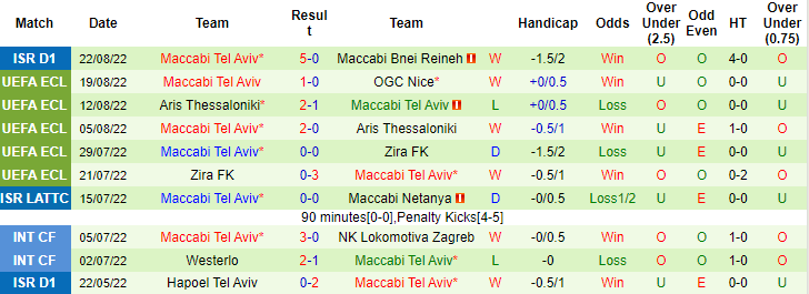 Soi kèo, dự đoán Macao Nice vs Maccabi Tel Aviv, 1h ngày 26/8 - Ảnh 2