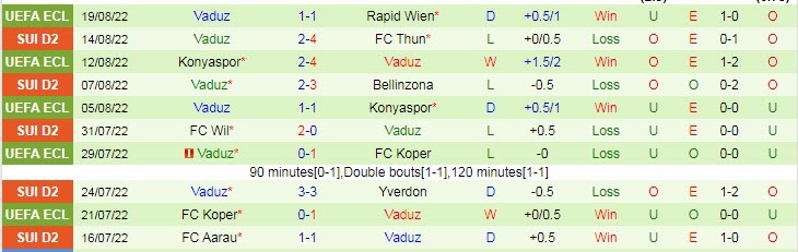 Soi kèo, dự đoán Macao Rapid Vienna vs Vaduz, 2h ngày 26/8 - Ảnh 2