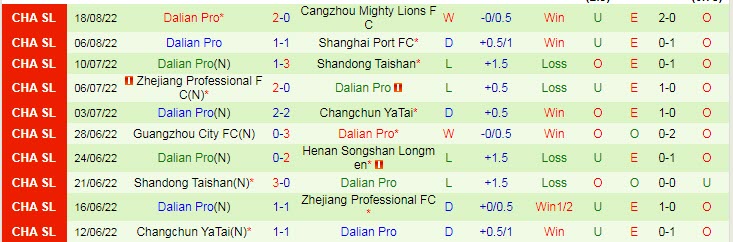 Soi kèo phạt góc Guangzhou FC vs Dalian Pro, 18h30 ngày 24/8 - Ảnh 2