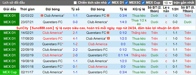 Soi kèo phạt góc Querétaro vs Club América, 9h05 ngày 24/8 - Ảnh 3