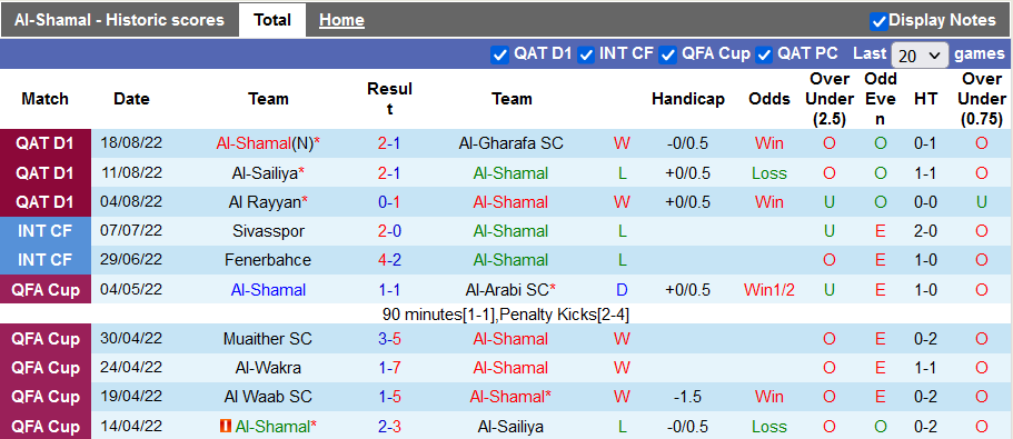 Soi kèo tài xỉu Al Shamal vs Al Arabi hôm nay, 23h30 ngày 24/8 - Ảnh 1