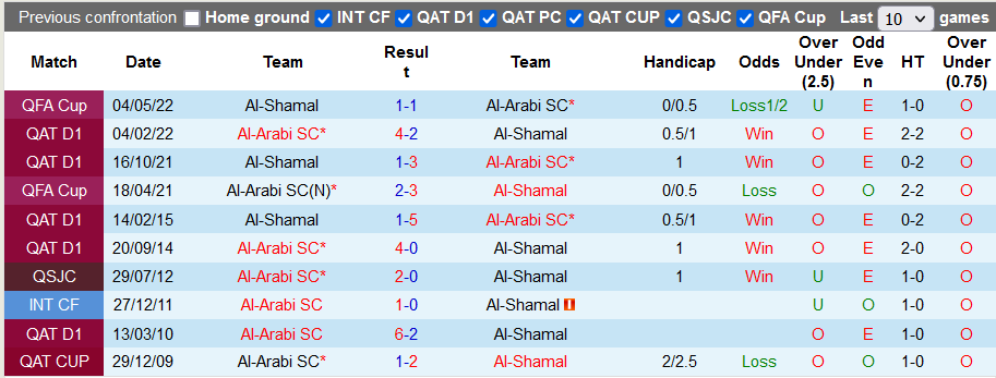 Soi kèo tài xỉu Al Shamal vs Al Arabi hôm nay, 23h30 ngày 24/8 - Ảnh 3