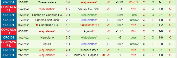 Soi kèo tài xỉu Alianza vs Alajuelense hôm nay, 7h15 ngày 26/8 - Ảnh 2