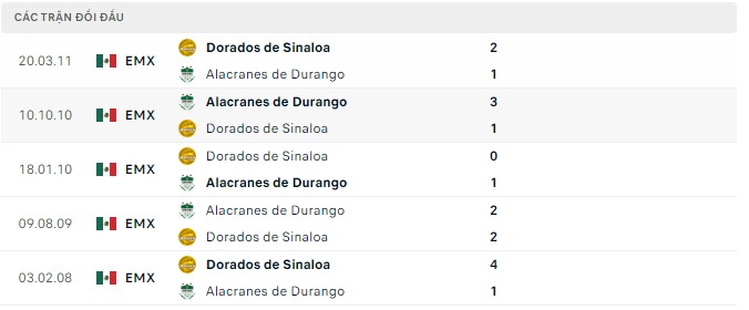 Soi kèo tài xỉu Dorados Sinaloa vs Alacranes hôm nay, 9h05 ngày 25/8 - Ảnh 2