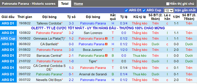 Soi kèo tài xỉu Paraná vs Argentinos Juniors hôm nay, 5h ngày 24/8 - Ảnh 4