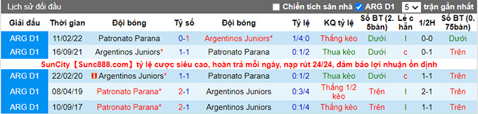 Soi kèo tài xỉu Paraná vs Argentinos Juniors hôm nay, 5h ngày 24/8 - Ảnh 6