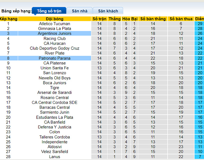 Soi kèo tài xỉu Paraná vs Argentinos Juniors hôm nay, 5h ngày 24/8 - Ảnh 7