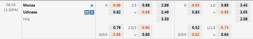 Biến động tỷ lệ kèo Monza vs Udinese, 23h30 ngày 26/8 - Ảnh 1