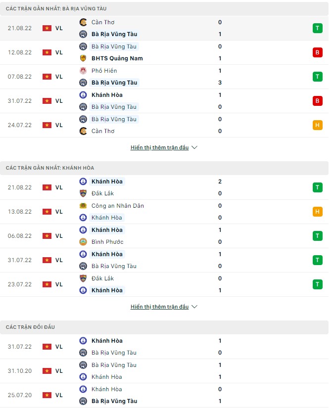 Nhận định, soi kèo Bà Rịa Vũng Tàu vs Khánh Hòa, 18h ngày 26/8 - Ảnh 1
