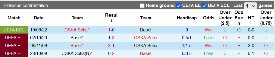 Nhận định, soi kèo Basel vs CSKA Sofia, 0h ngày 26/8 - Ảnh 3