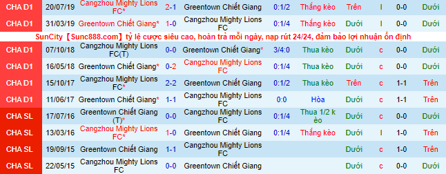 Nhận định, soi kèo Cangzhou Mighty Lions vs Zhejiang, 16h30 ngày 24/8 - Ảnh 1