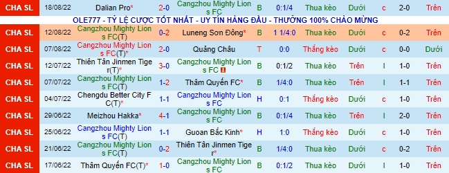 Nhận định, soi kèo Cangzhou Mighty Lions vs Zhejiang, 16h30 ngày 24/8 - Ảnh 2