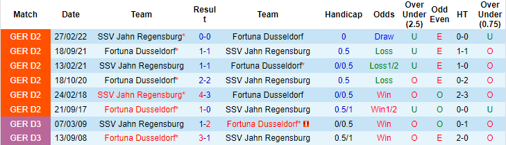 Nhận định, soi kèo Dusseldorf vs Jahn Regensburg, 23h30 ngày 26/8 - Ảnh 3