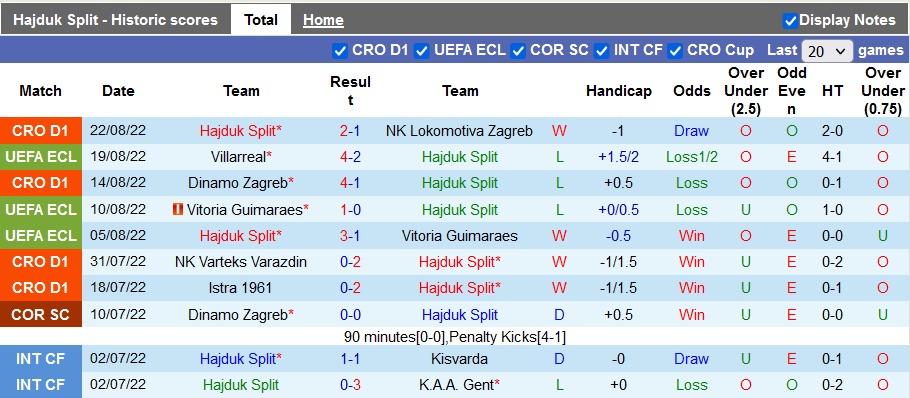 Nhận định, soi kèo Hajduk Split vs Villarreal, 2h ngày 26/8 - Ảnh 1