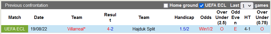 Nhận định, soi kèo Hajduk Split vs Villarreal, 2h ngày 26/8 - Ảnh 3