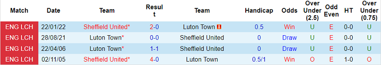 Nhận định, soi kèo Luton Town vs Sheffield United, 2h ngày 27/8 - Ảnh 3