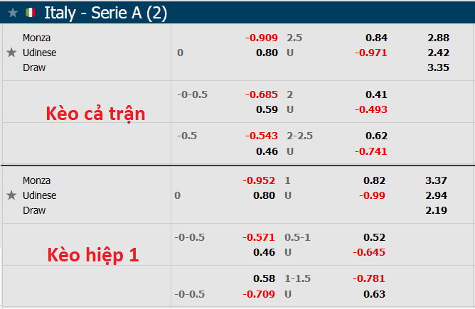 Nhận định, soi kèo Monza vs Udinese, 23h30 ngày 26/8 - Ảnh 4