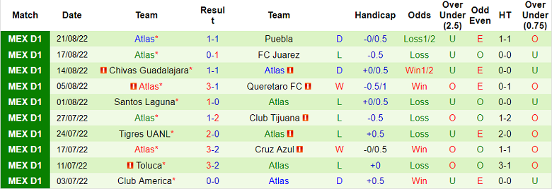 Nhận định, soi kèo Pachuca vs Atlas, 7h ngày 26/8 - Ảnh 2