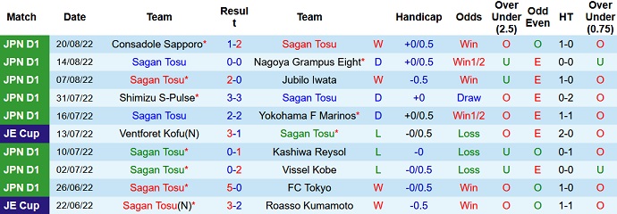 Nhận định, soi kèo Sagan Tosu vs Avispa Fukuoka, 17h00 ngày 26/8 - Ảnh 1