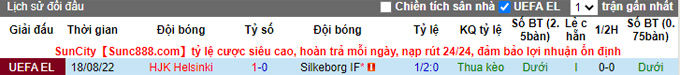 Nhận định, soi kèo Silkeborg vs HJK, 23h ngày 25/8 - Ảnh 3