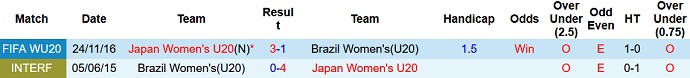 Nhận định, soi kèo U20 nữ Brazil vs U20 nữ Nhật Bản, 9h00 ngày 26/8 - Ảnh 3
