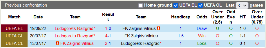 Nhận định, soi kèo Zalgiris vs Ludogorets, 23h ngày 25/8 - Ảnh 3