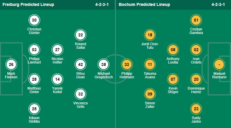 Sachin Bhat dự đoán Freiburg vs Bochum, 1h30 ngày 27/8 - Ảnh 4