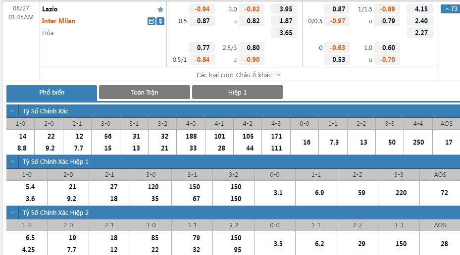 Soi bảng dự đoán tỷ số chính xác Lazio vs Inter Milan, 1h45 ngày 27/8 - Ảnh 1