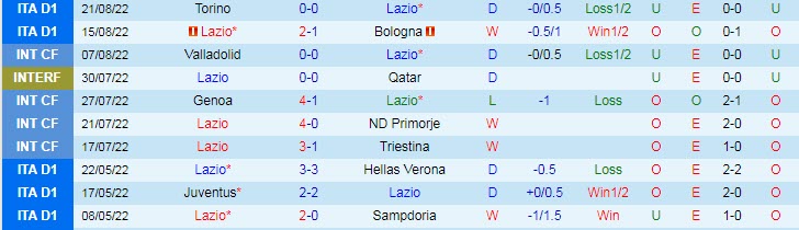 Soi bảng dự đoán tỷ số chính xác Lazio vs Inter Milan, 1h45 ngày 27/8 - Ảnh 2