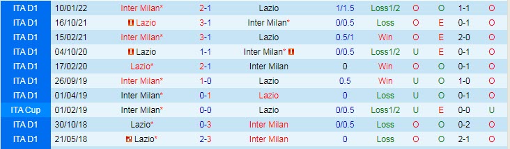 Soi bảng dự đoán tỷ số chính xác Lazio vs Inter Milan, 1h45 ngày 27/8 - Ảnh 4