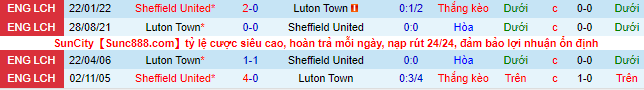 Soi kèo chẵn/ lẻ Luton Town vs Sheffield United, 2h ngày 27/8 - Ảnh 2