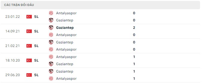 Soi kèo, dự đoán Macao Gaziantep vs Antalyaspor, 1h ngày 27/8 - Ảnh 2